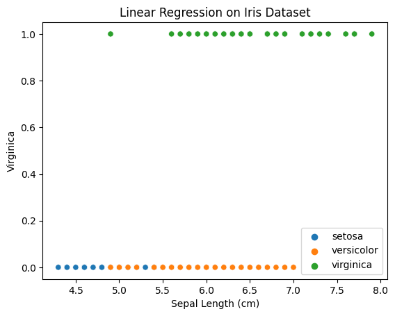 Data points are either sitting at 0 or 1