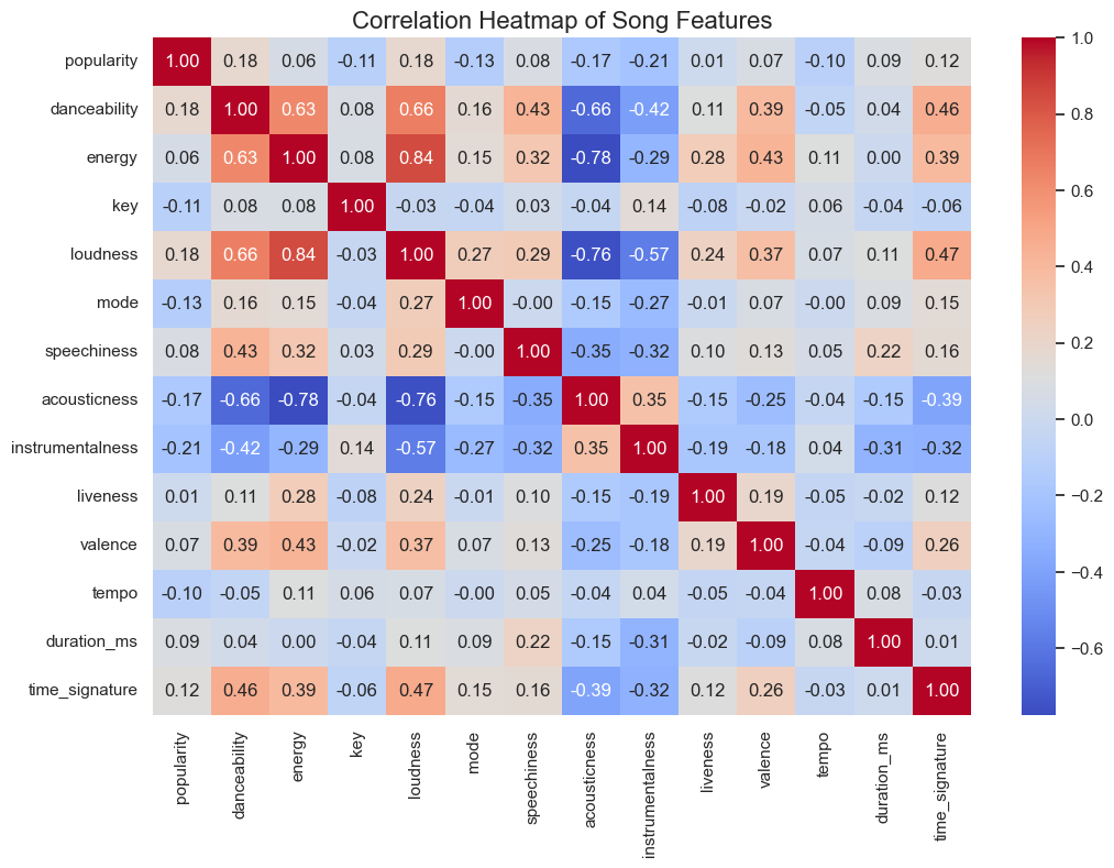 My playlist heatmap